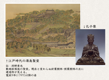江戸時代の湯島聖堂と孔子像